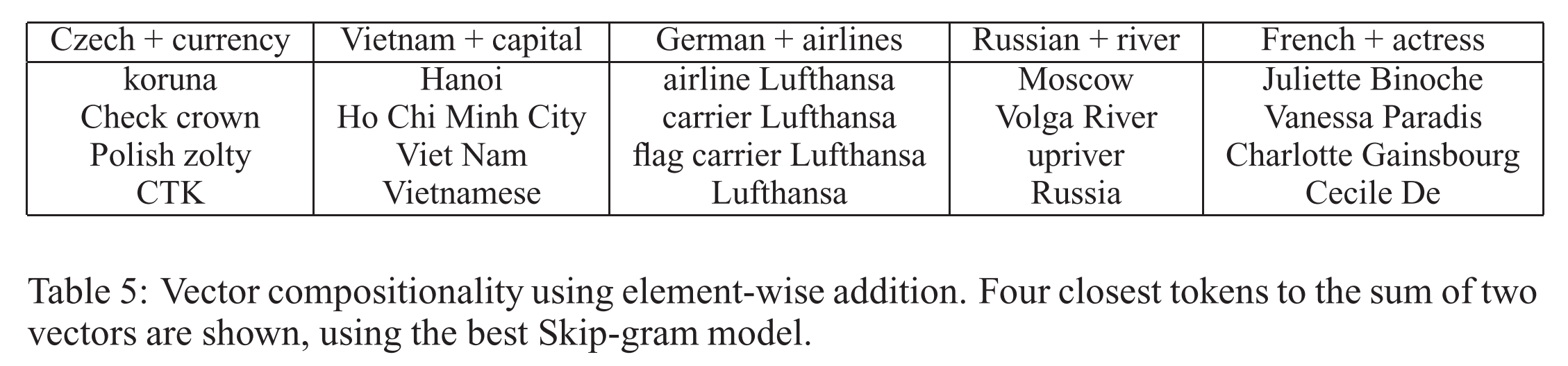 word2vec German airlines