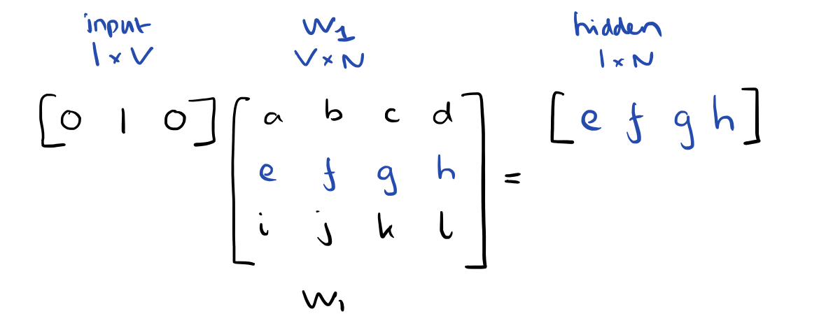 word2vec linear activation