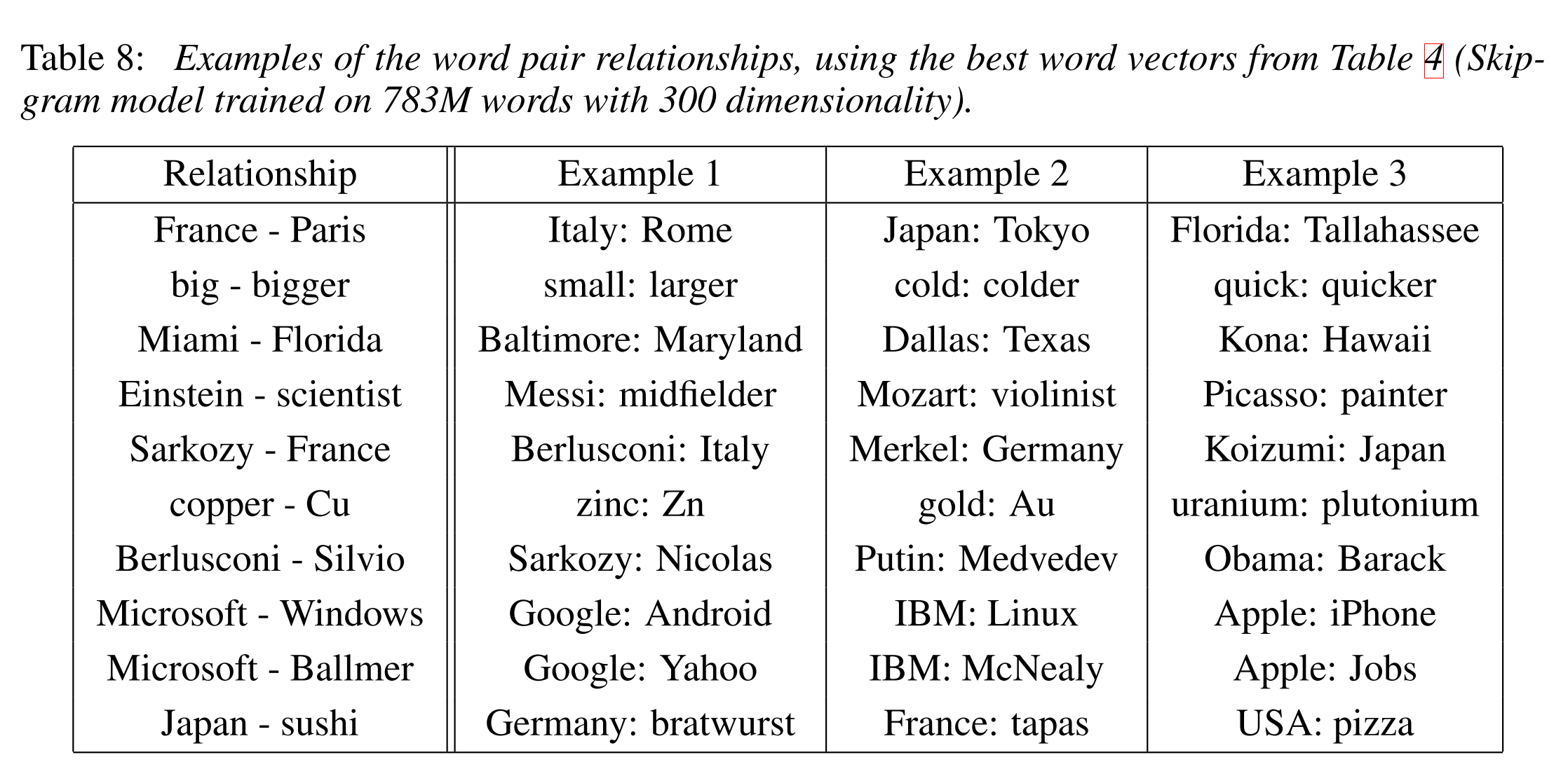 word2vec-ee-table-8.png?w=1132