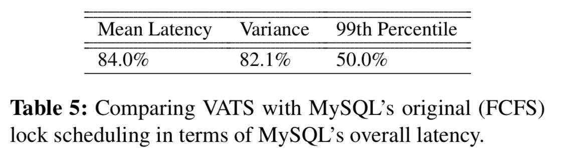 Mysql statistical functions